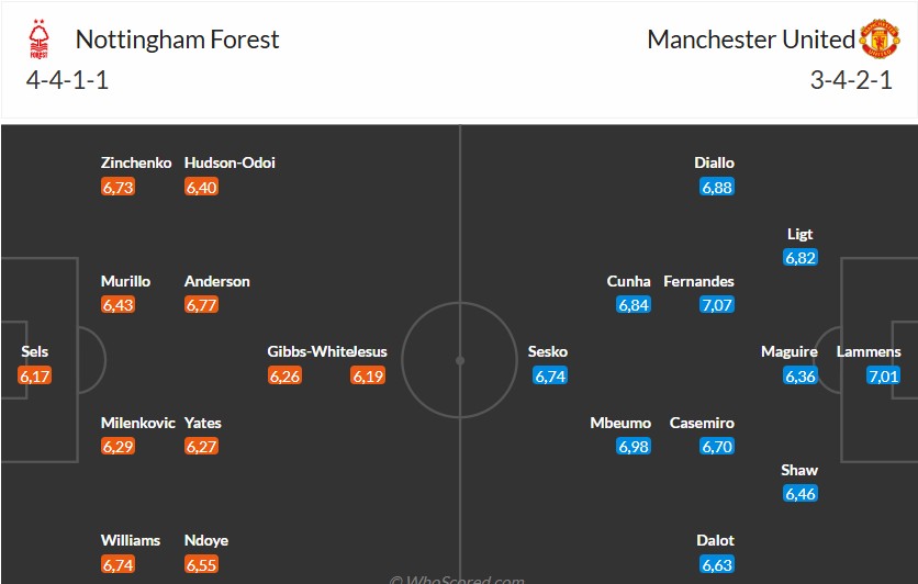 Soi kèo phạt góc Nottingham vs MU, 22h ngày 01/11 - Ảnh 3
