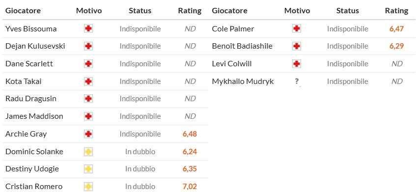 Soi kèo phạt góc Tottenham vs Chelsea, 0h30 ngày 02/11 - Ảnh 2