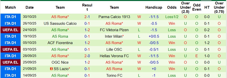 Nhận định, Soi kèo AC Milan vs AS Roma 2h45 ngày 3/11: Ưu thế tại Milano - Ảnh 2