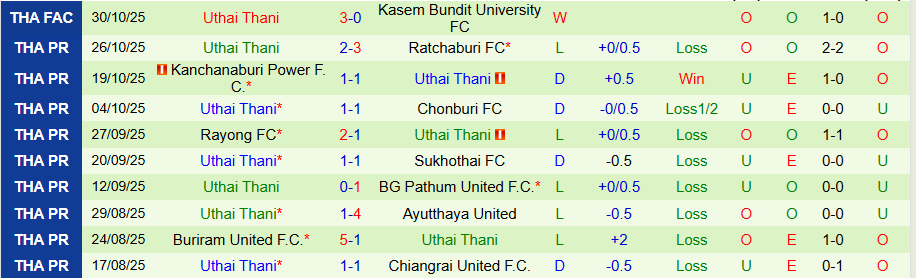 Nhận định, Soi kèo Bangkok United vs Uthai Thani, 18h30 ngày 2/11: Sức mạnh vượt trội - Ảnh 1