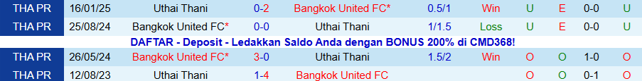 Nhận định, Soi kèo Bangkok United vs Uthai Thani, 18h30 ngày 2/11: Sức mạnh vượt trội - Ảnh 3