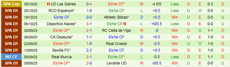 Nhận định, Soi kèo Barcelona vs Elche 0h00 ngày 3/11: Tìm lại niềm vui  - Ảnh 3