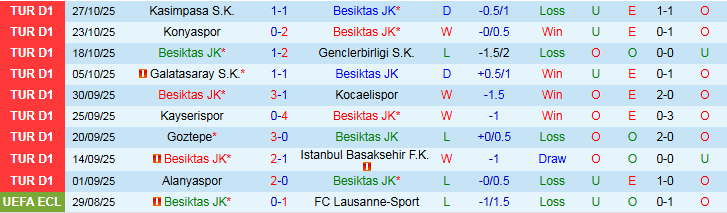 Nhận định, Soi kèo Besiktas vs Fenerbahce 0h00 ngày 3/11: Trắng tay trên sân nhà - Ảnh 2