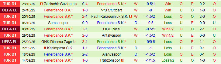 Nhận định, Soi kèo Besiktas vs Fenerbahce 0h00 ngày 3/11: Trắng tay trên sân nhà - Ảnh 3