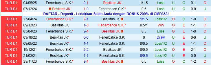 Nhận định, Soi kèo Besiktas vs Fenerbahce 0h00 ngày 3/11: Trắng tay trên sân nhà - Ảnh 4