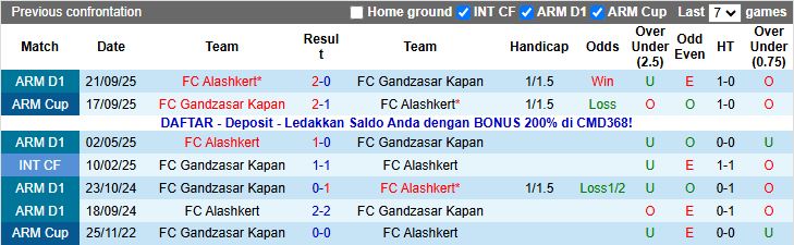 Nhận định, Soi kèo Gandzasar Kapan vs Alashkert 20h00 ngày 3/11: Phong độ khác biệt - Ảnh 1