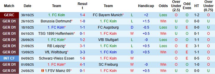 Nhận định, Soi kèo Koln vs Hamburger 21h30 ngày 02/11: Hòa là đẹp - Ảnh 3