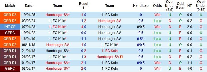Nhận định, Soi kèo Koln vs Hamburger 21h30 ngày 02/11: Hòa là đẹp - Ảnh 4