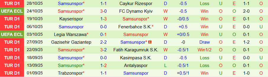 Nhận định, Soi kèo Konyaspor vs Samsunspor, 18h30 ngày 2/11: Kẻ yếu bóng vía - Ảnh 1