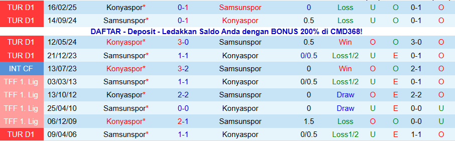 Nhận định, Soi kèo Konyaspor vs Samsunspor, 18h30 ngày 2/11: Kẻ yếu bóng vía - Ảnh 3