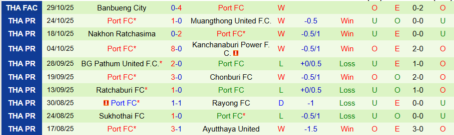 Nhận định, Soi kèo Lamphun Warrior vs Port, 18h30 ngày 2/11: Tiếp đà bay cao - Ảnh 1