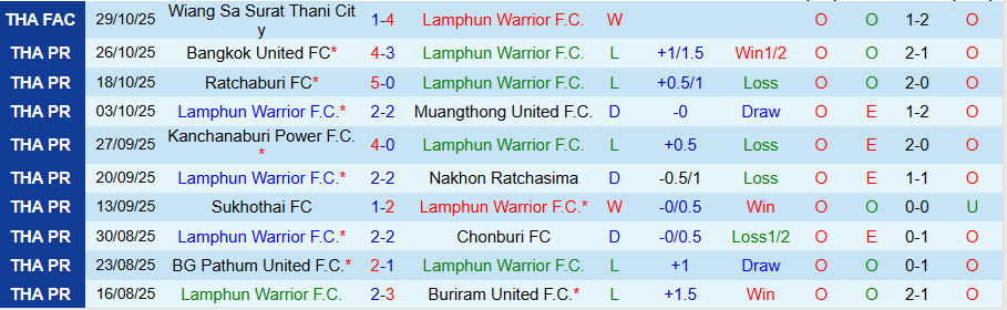 Nhận định, Soi kèo Lamphun Warrior vs Port, 18h30 ngày 2/11: Tiếp đà bay cao - Ảnh 2