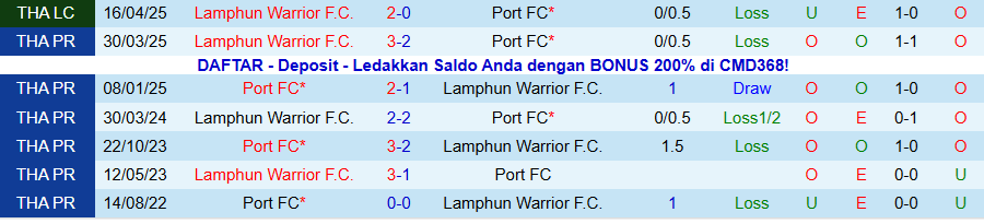 Nhận định, Soi kèo Lamphun Warrior vs Port, 18h30 ngày 2/11: Tiếp đà bay cao - Ảnh 3