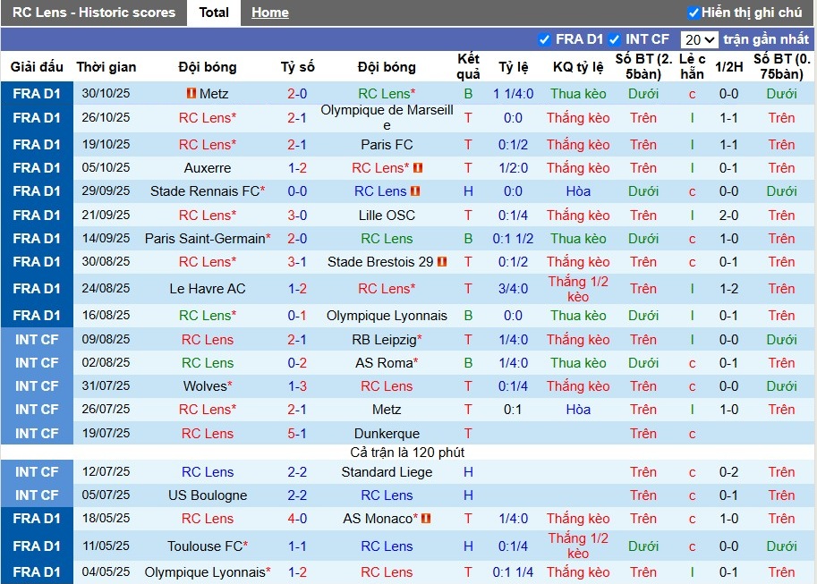 Nhận định, Soi kèo Lens vs Lorient, 23h15 ngày 02/11: Đội khách gặp khó - Ảnh 2