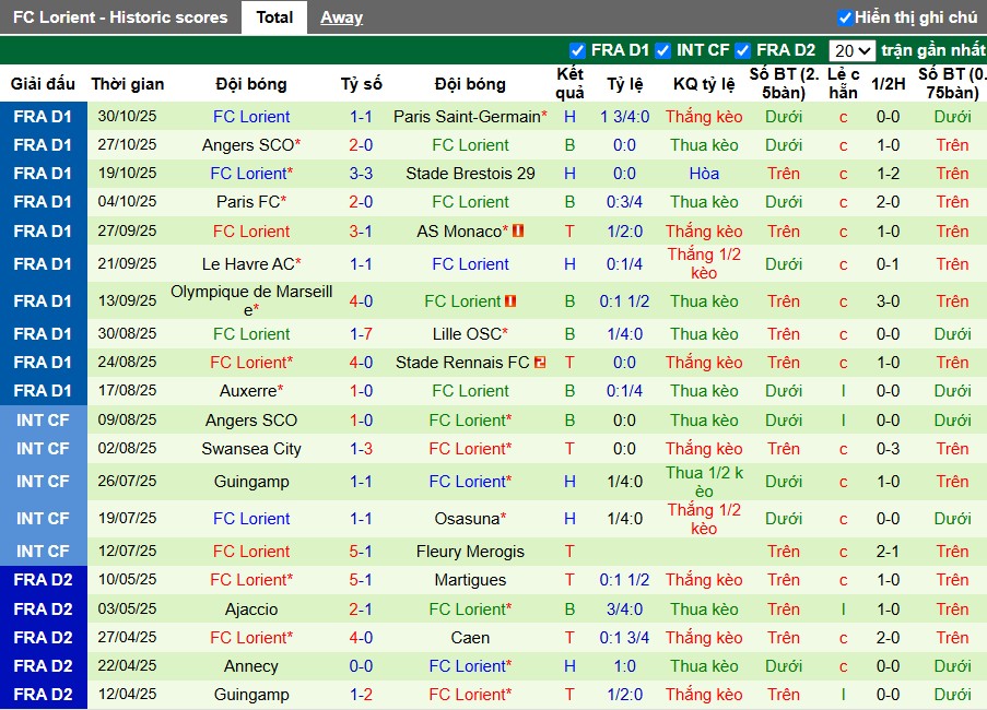 Nhận định, Soi kèo Lens vs Lorient, 23h15 ngày 02/11: Đội khách gặp khó - Ảnh 3
