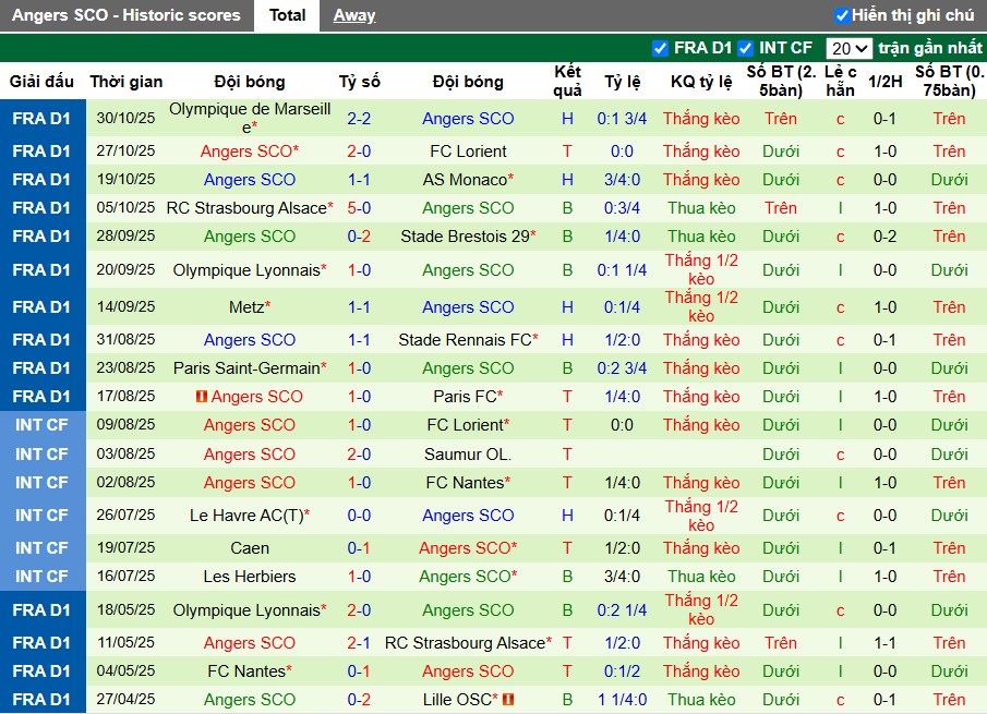 Nhận định, Soi kèo Lille vs Angers, 23h15 ngày 02/11: Khó có bất ngờ - Ảnh 3