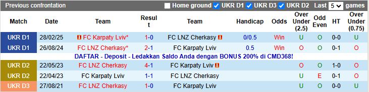 Nhận định, Soi kèo LNZ Cherkasy vs Karpaty Lviv 20h30 ngày 3/11: Bám sát ngôi đầu - Ảnh 1