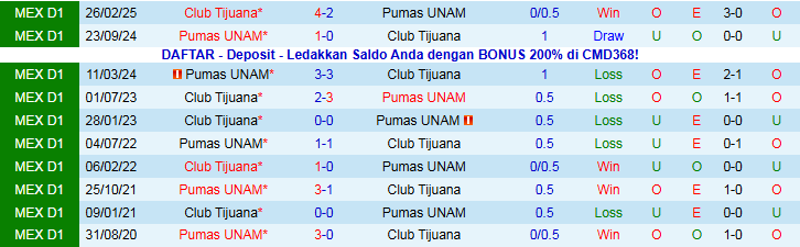 Nhận định, Soi kèo Pumas UNAM vs Club Tijuana 1h00 ngày 3/11: Áp sát top đầu - Ảnh 4