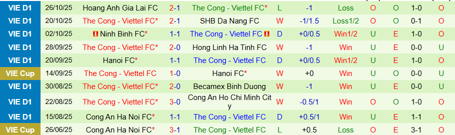 Nhận định, Soi kèo Thanh Hóa vs Thể Công Viettel, 18h00 ngày 2/11: Trở lại đường đua - Ảnh 1