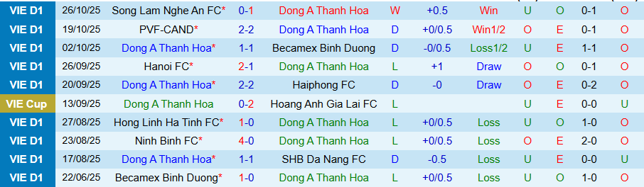 Nhận định, Soi kèo Thanh Hóa vs Thể Công Viettel, 18h00 ngày 2/11: Trở lại đường đua - Ảnh 2