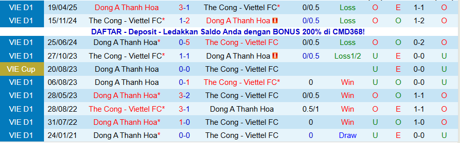 Nhận định, Soi kèo Thanh Hóa vs Thể Công Viettel, 18h00 ngày 2/11: Trở lại đường đua - Ảnh 3