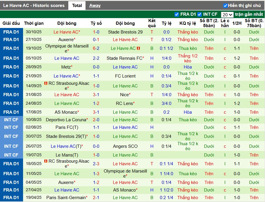 Nhận định, Soi kèo Toulouse vs Le Havre, 23h15 ngày 02/11: Thế trận khó đoán - Ảnh 3