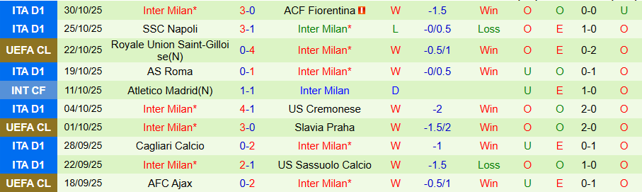 Nhận định, Soi kèo Verona vs Inter Milan, 18h30 ngày 2/11: Con mồi ưa thích - Ảnh 1