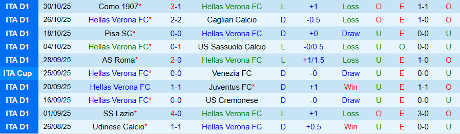Nhận định, Soi kèo Verona vs Inter Milan, 18h30 ngày 2/11: Con mồi ưa thích - Ảnh 2