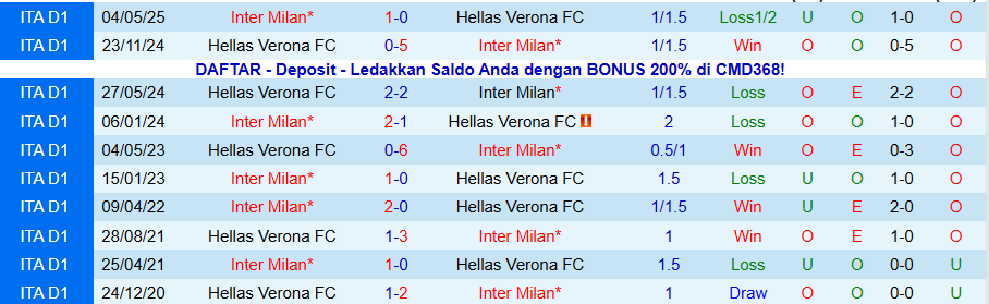 Nhận định, Soi kèo Verona vs Inter Milan, 18h30 ngày 2/11: Con mồi ưa thích - Ảnh 3