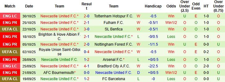 Nhận định, Soi kèo West Ham vs Newcastle 21h00 ngày 02/11: Bắt nạt chủ nhà - Ảnh 2