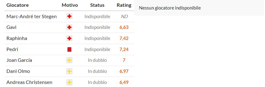 Soi kèo phạt góc Barcelona vs Elche, 0h30 ngày 03/11 - Ảnh 2