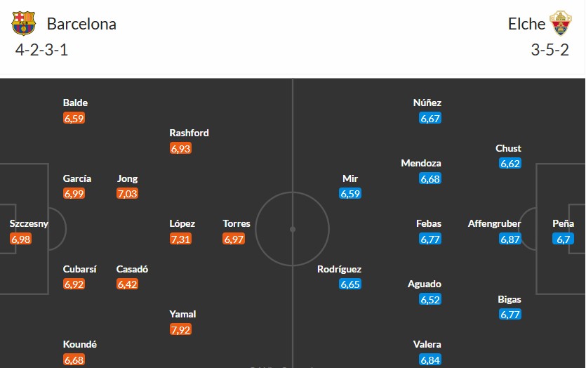 Soi kèo phạt góc Barcelona vs Elche, 0h30 ngày 03/11 - Ảnh 3