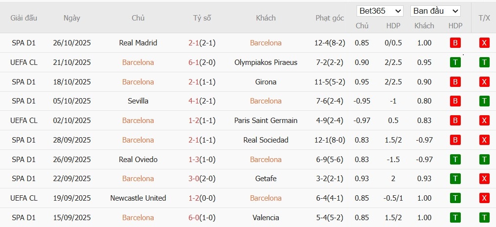 Soi kèo phạt góc Barcelona vs Elche, 0h30 ngày 03/11 - Ảnh 4