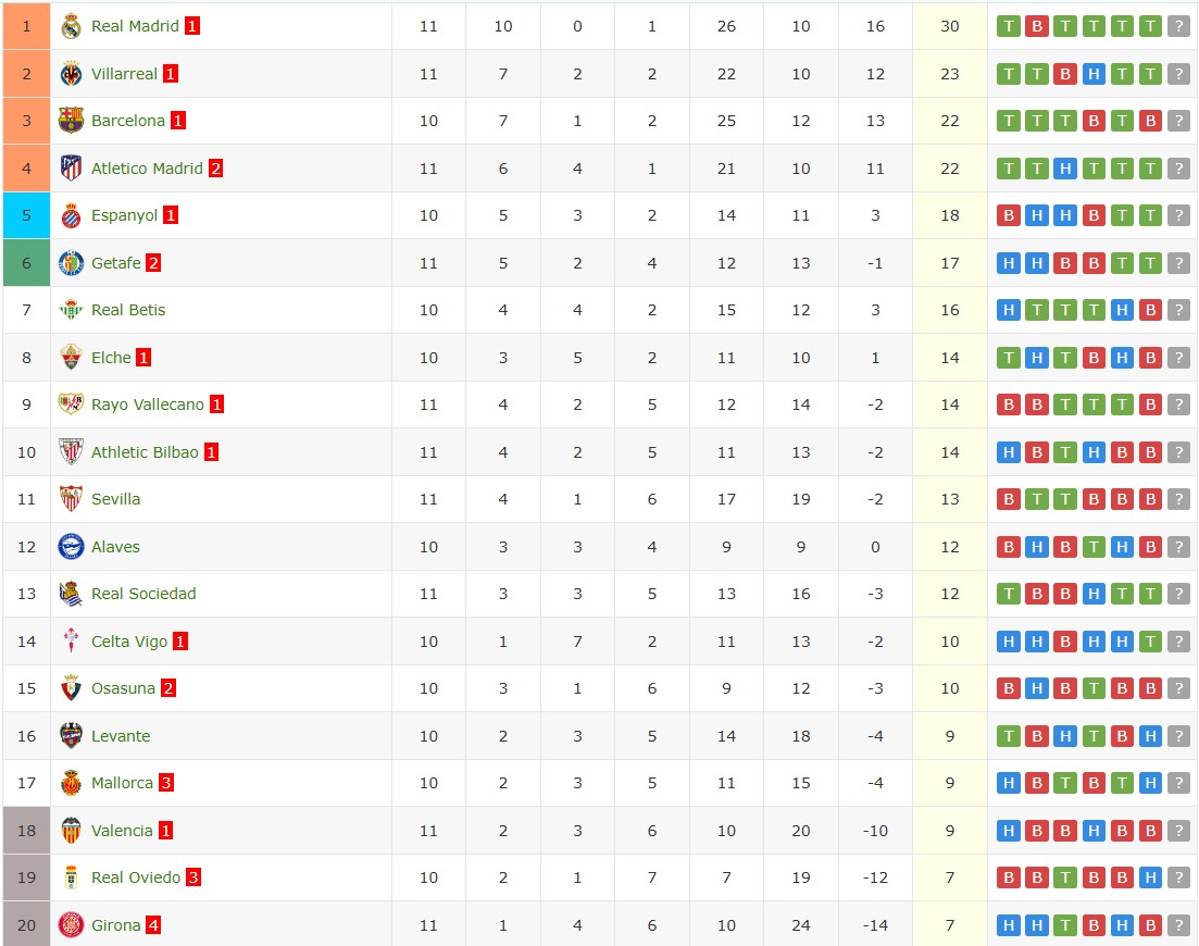 Soi kèo phạt góc Barcelona vs Elche, 0h30 ngày 03/11 - Ảnh 7