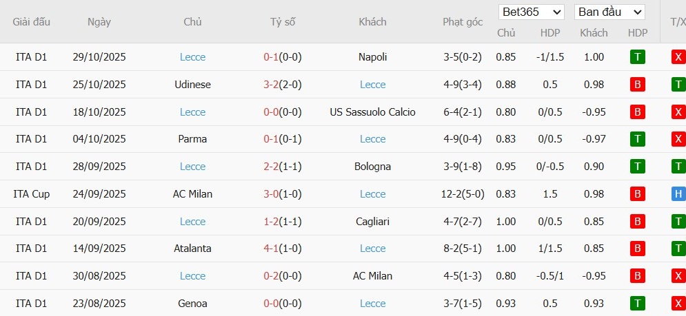 Soi kèo phạt góc Fiorentina vs Lecce, 21h ngày 02/11 - Ảnh 3
