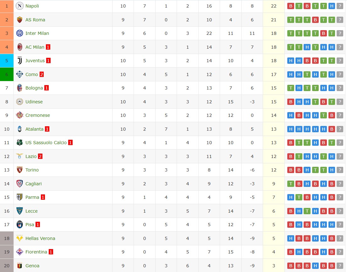 Soi kèo phạt góc Fiorentina vs Lecce, 21h ngày 02/11 - Ảnh 5