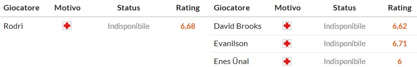 Soi kèo phạt góc Man City vs Bournemouth, 23h30 ngày 02/11 - Ảnh 2