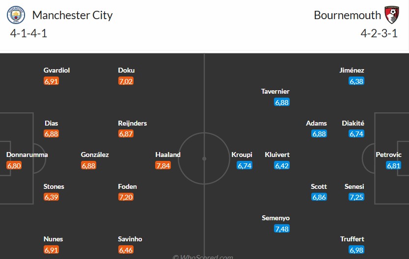 Soi kèo phạt góc Man City vs Bournemouth, 23h30 ngày 02/11 - Ảnh 3