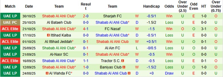 Nhận định, Soi kèo Al Duhail vs Shabab Al Ahli Club, 23h00 ngày 3/11: Kết quả vừa đủ - Ảnh 5