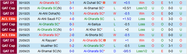 Nhận định, Soi kèo Al-Gharafa vs Al Hilal 1h15 ngày 4/11: Mang điểm về nhà - Ảnh 2
