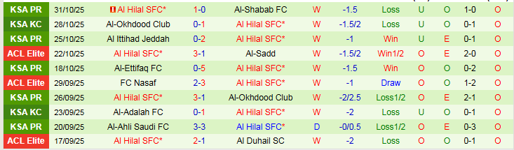 Nhận định, Soi kèo Al-Gharafa vs Al Hilal 1h15 ngày 4/11: Mang điểm về nhà - Ảnh 3