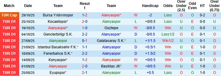 Nhận định, Soi kèo Alanyaspor vs Gazisehir Gaziantep 00h00 ngày 04/11: Điểm tựa sân nhà - Ảnh 3