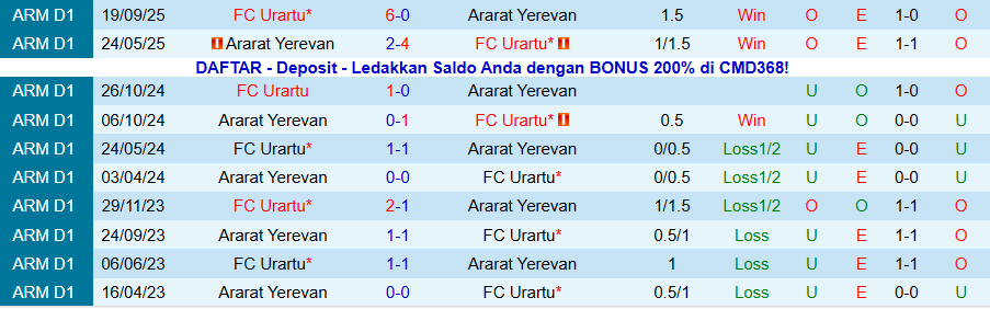 Nhận định, Soi kèo Ararat Yerevan vs Urartu, 22h00 ngày 3/11: Thắng vừa đủ - Ảnh 3