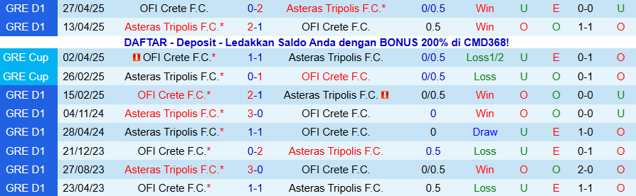 Nhận định, Soi kèo Asteras Tripolis vs OFI Crete, 22h00 ngày 3/11: Chiến thắng đầu tiên - Ảnh 3