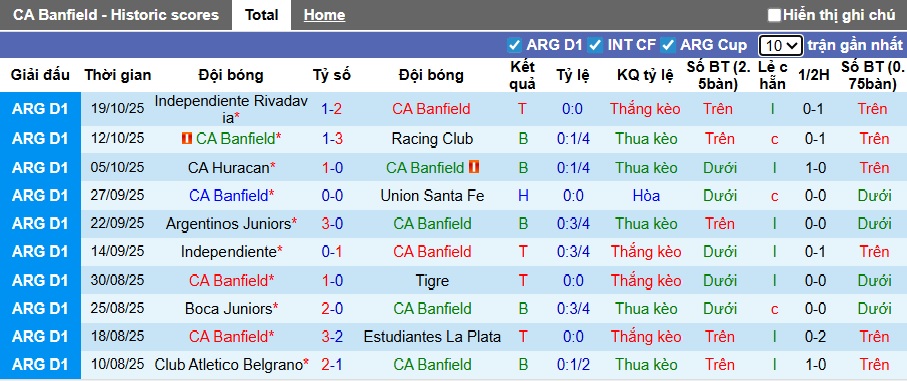 Nhận định, Soi kèo Banfield vs Lanus 7h15 ngày 4/11: Bất phân thắng bại - Ảnh 1
