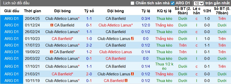 Nhận định, Soi kèo Banfield vs Lanus 7h15 ngày 4/11: Bất phân thắng bại - Ảnh 3