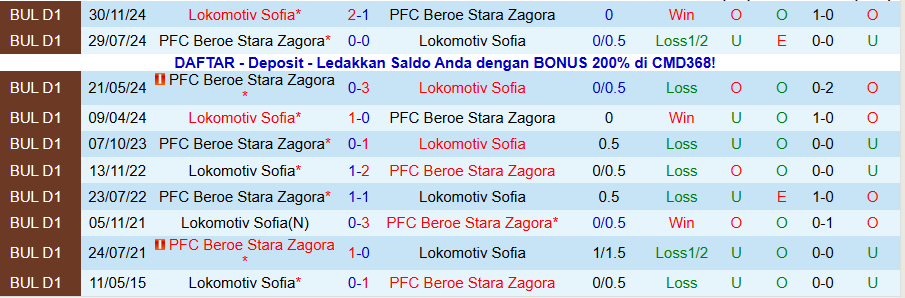 Nhận định, Soi kèo Beroe vs Lokomotiv Sofia, 21h00 ngày 3/11: Cửa trên gặp khó - Ảnh 3