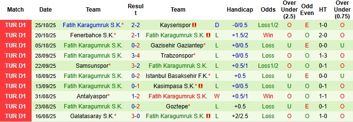 Nhận định, Soi kèo Caykur Rizespor vs Fatih Karagumruk 00h00 ngày 04/11: Chiến thắng cách biệt - Ảnh 2