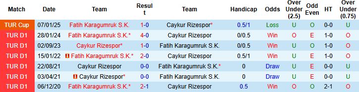 Nhận định, Soi kèo Caykur Rizespor vs Fatih Karagumruk 00h00 ngày 04/11: Chiến thắng cách biệt - Ảnh 4