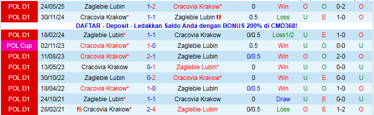 Nhận định, Soi kèo Cracovia Krakow vs Zaglebie Lubin 2h30 ngày 4/11: Chủ nhà trở lại - Ảnh 4